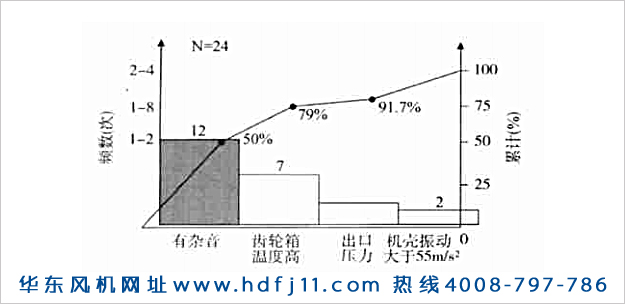 羅茨鼓風(fēng)機振動大噪音大發(fā)燙的原因及解決辦法！華東風(fēng)機.jpg